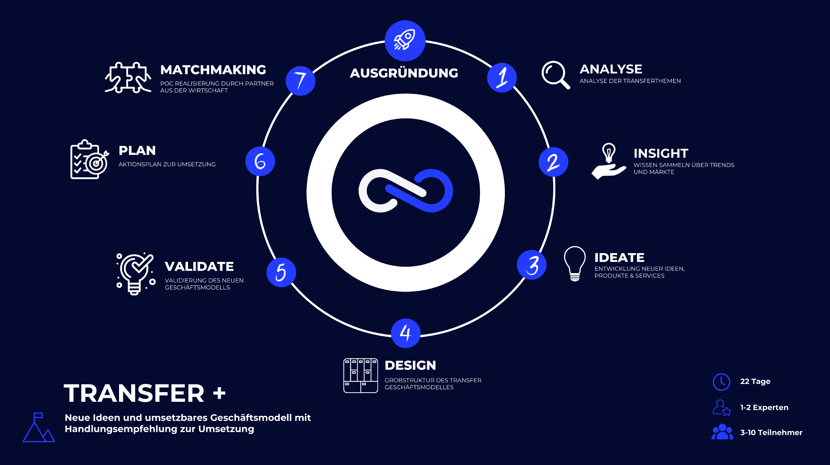 Hoovi%20Transferprozess
